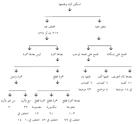 الإضافة إليه حكم المضاف في إضافة (عربية)